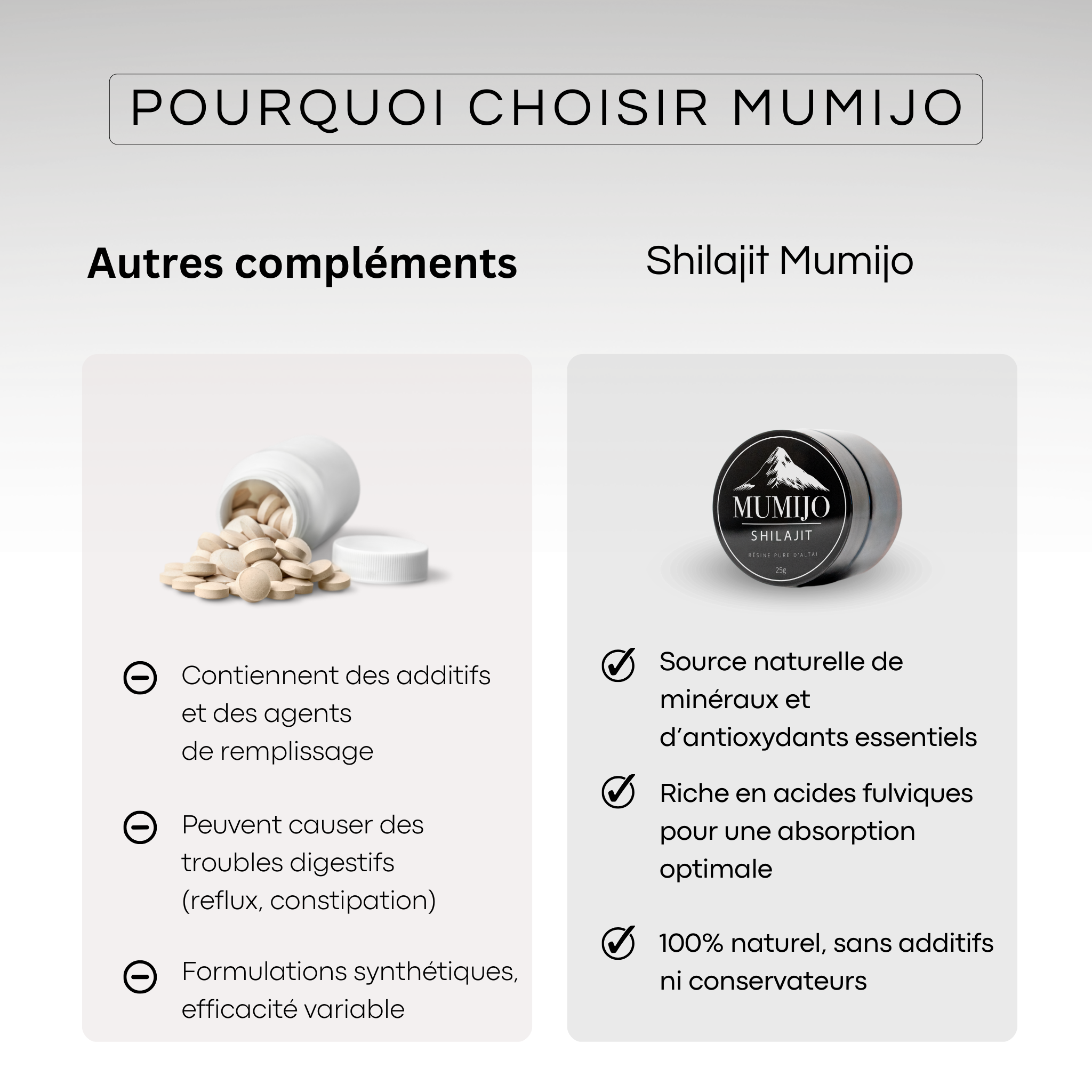 Shilajit - Votre Source d'Énergie Ancestrale